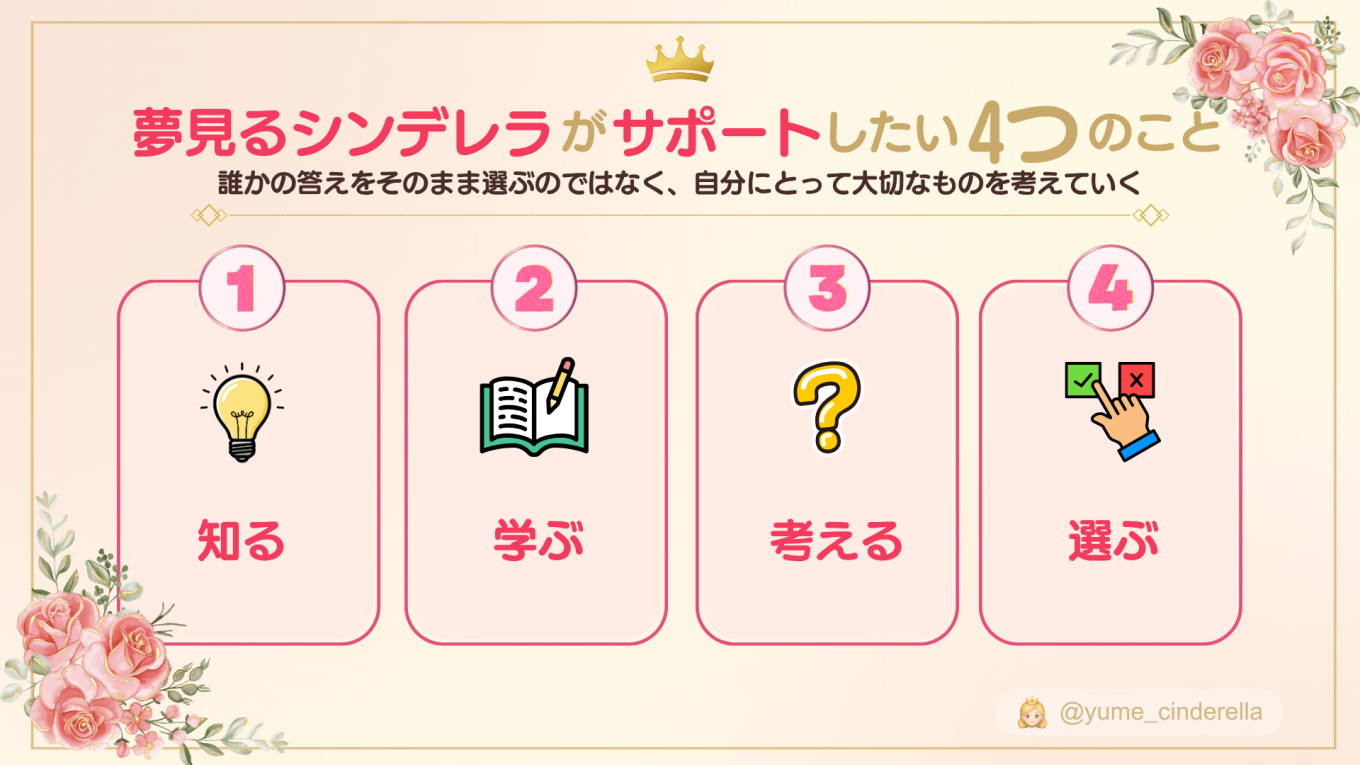 夢見るシンデレラがサポートしたい「知る・学ぶ・考える・選ぶ」の4つのステップを示した図