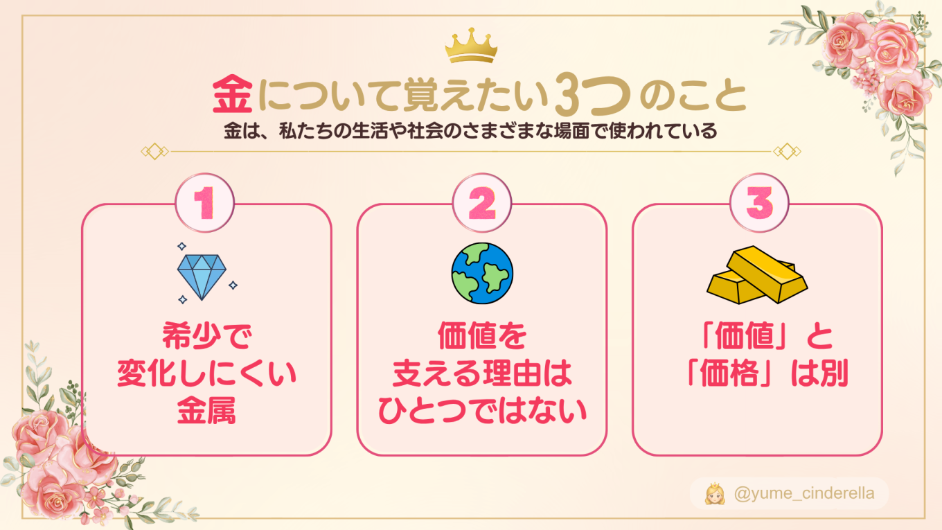 【解説図】金について覚えたい3つのこと