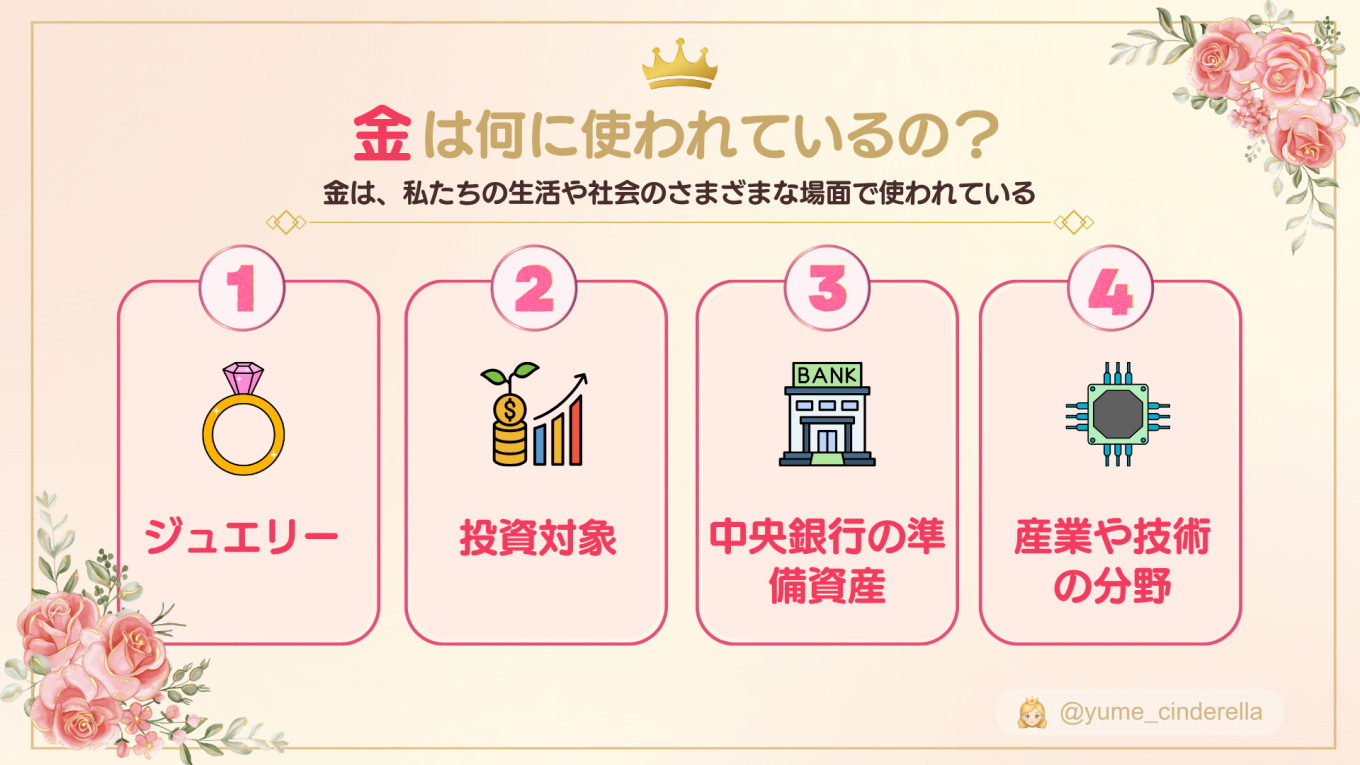 【解説図】金は何に使われているの？