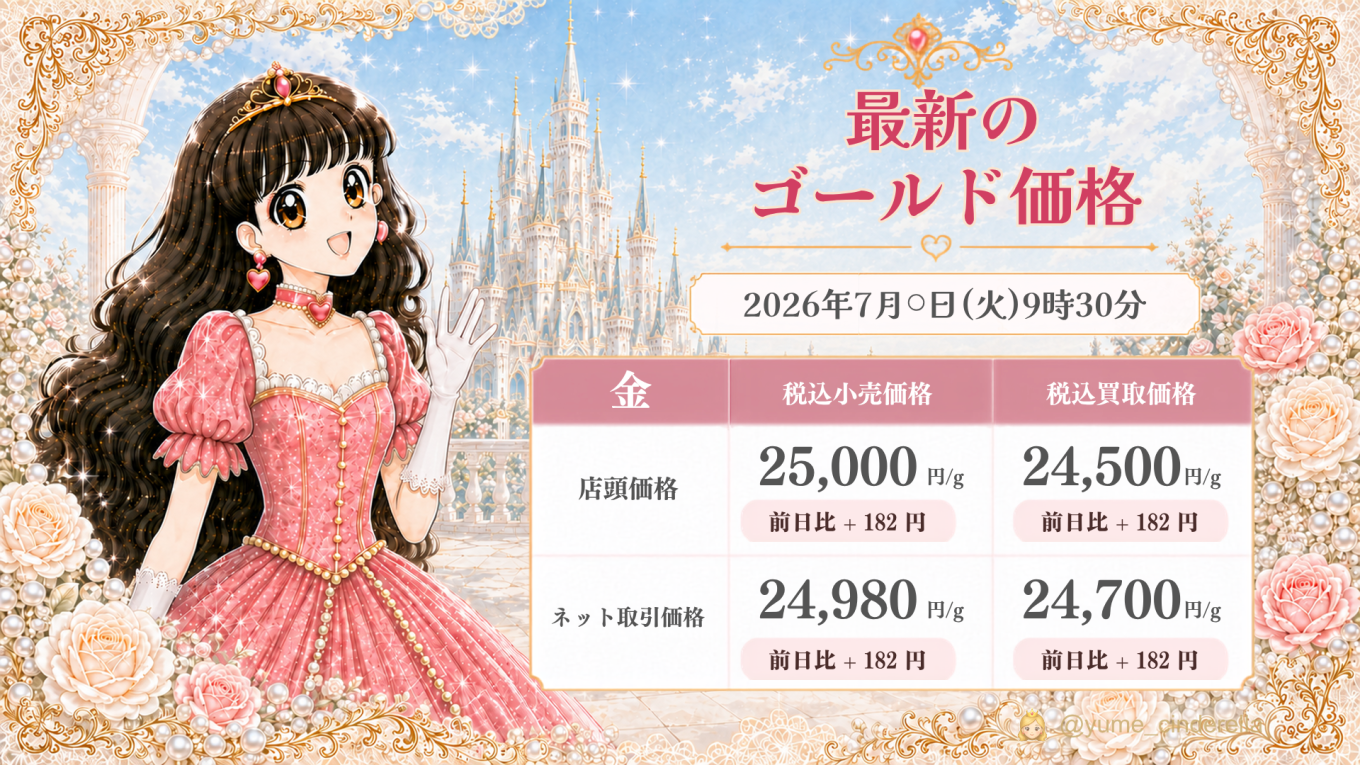 日本の金価格が1gあたりの円価格で表示される例。税込小売価格と税込買取価格の見方を示したサンプル