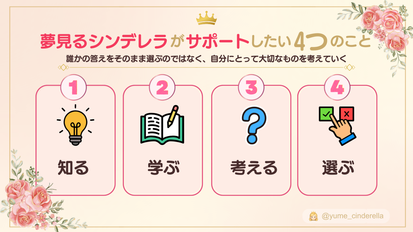 夢見るシンデレラがサポートしたい「知る・学ぶ・考える・選ぶ」の4つのステップを示した図